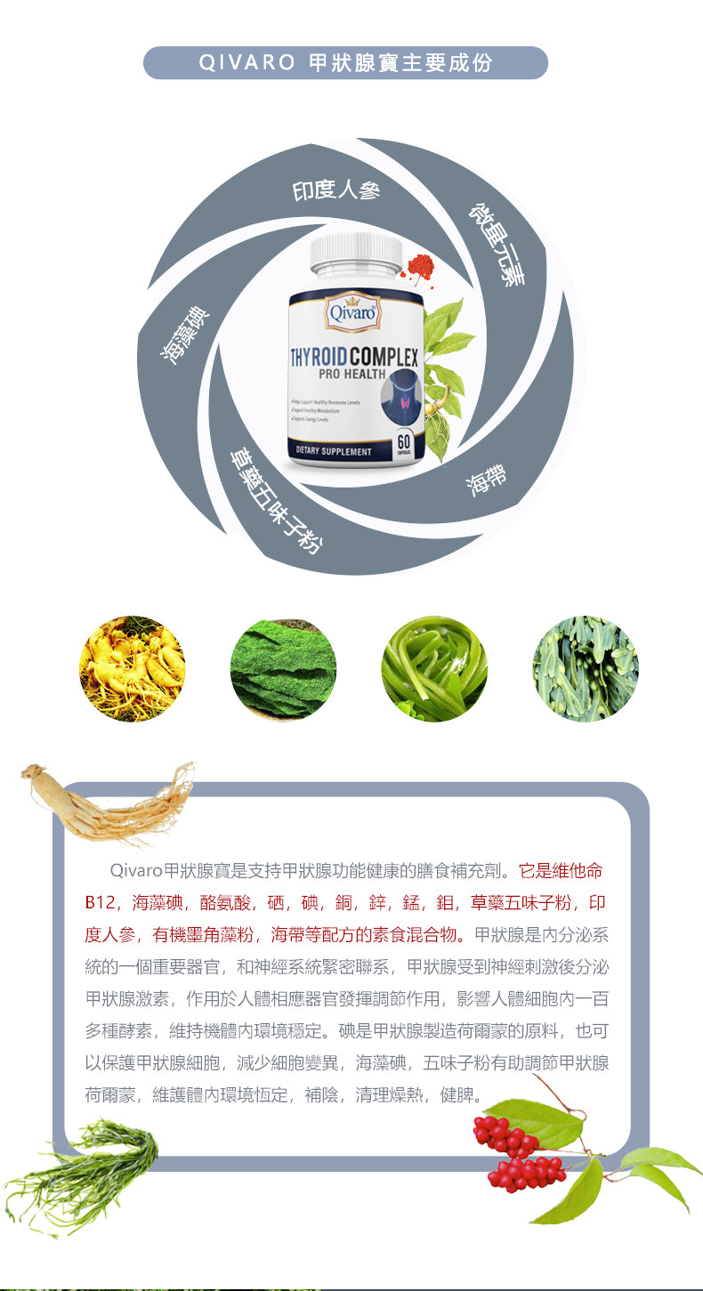 QIH08 - Thyroid Complex