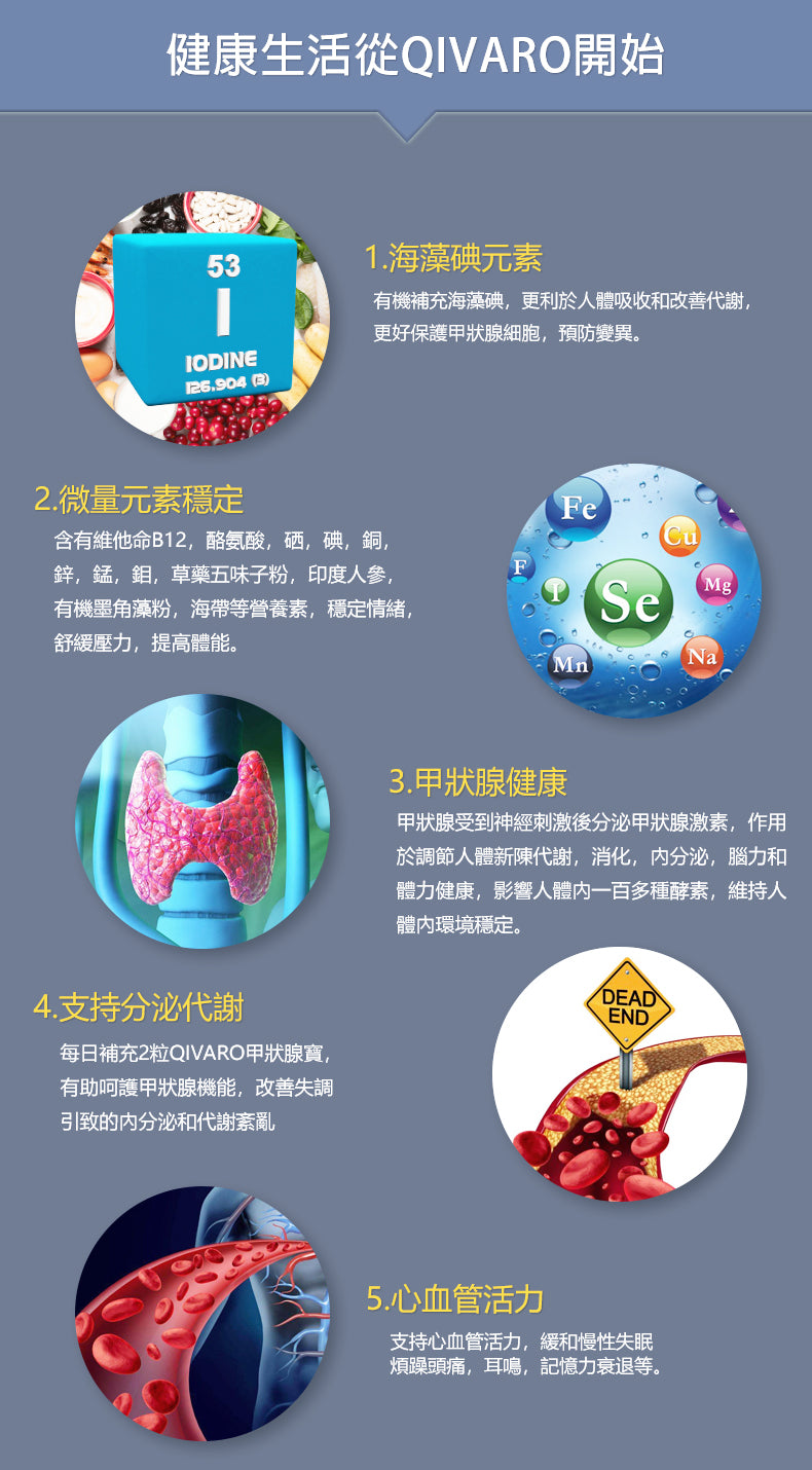 QIH08 - Thyroid Complex