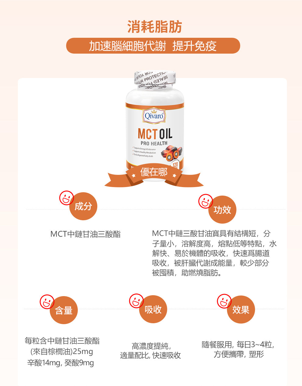 Combo 2-in-1 Pack: QIH02 MCT Oil & QIH37 Calcium Pyruvate
